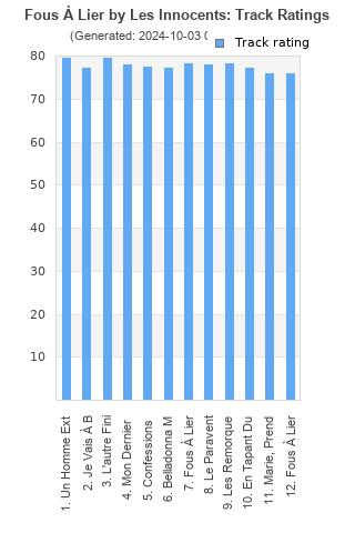 Track ratings