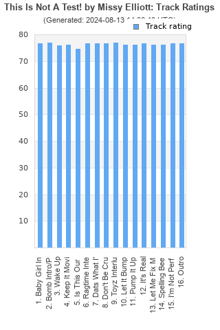 Track ratings