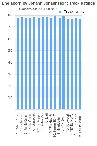 Track ratings