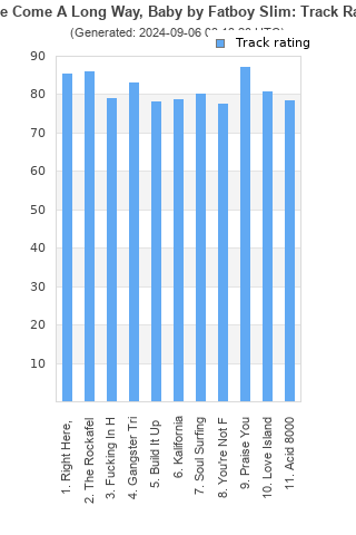 Track ratings