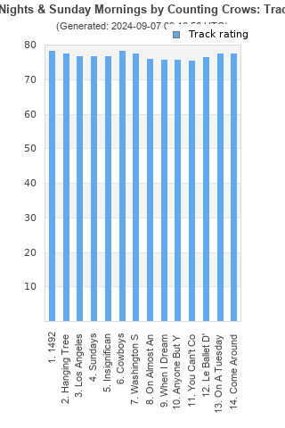 Track ratings