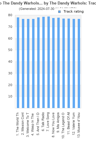 Track ratings