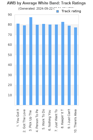 Track ratings