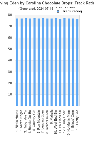 Track ratings