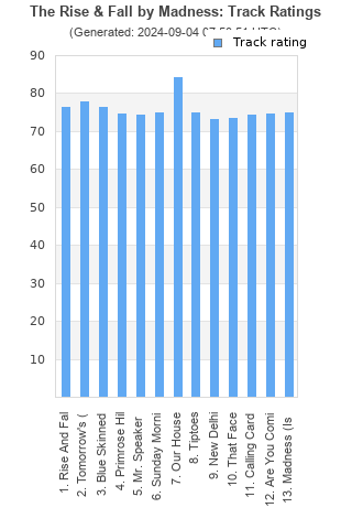 Track ratings