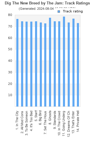 Track ratings