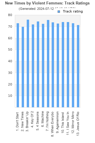 Track ratings