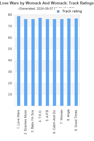 Track ratings