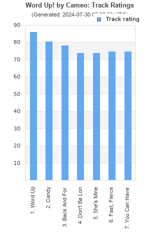 Track ratings