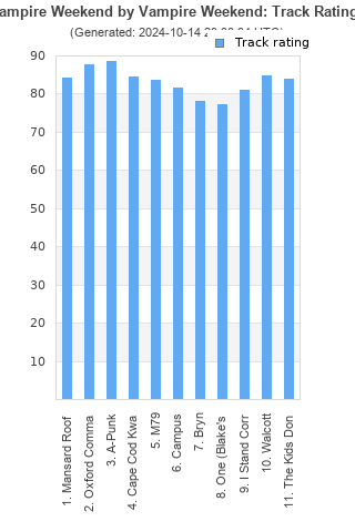 Track ratings