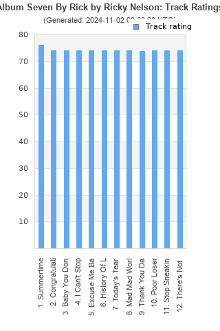 Track ratings