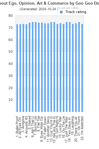 Track ratings