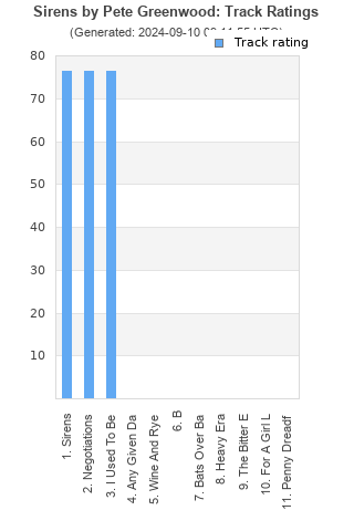 Track ratings