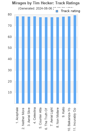 Track ratings