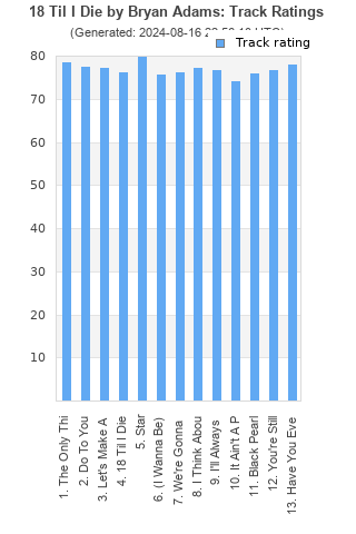 Track ratings