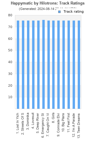 Track ratings