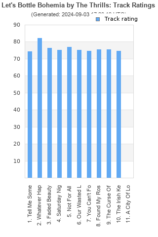 Track ratings