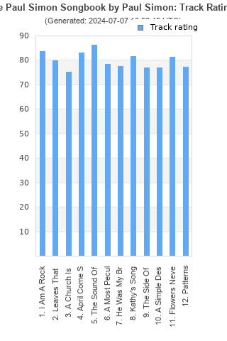 Track ratings