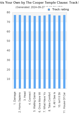 Track ratings