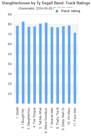 Track ratings