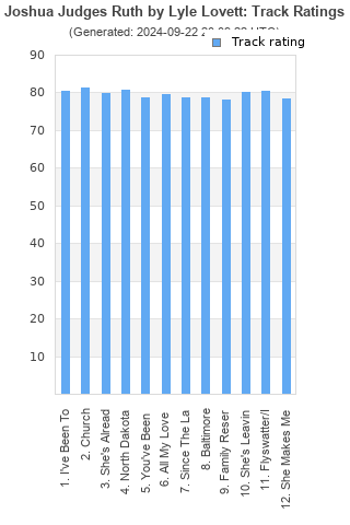 Track ratings