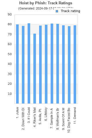 Track ratings