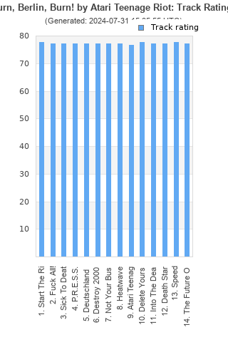 Track ratings