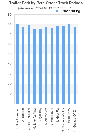 Track ratings