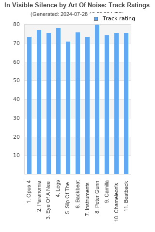 Track ratings