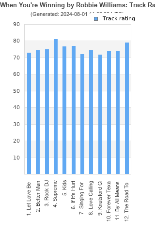 Track ratings