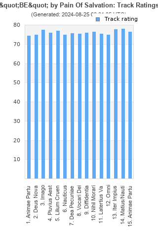 Track ratings