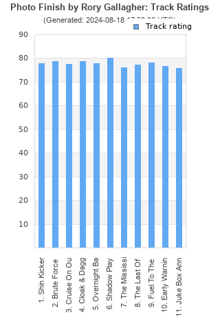 Track ratings