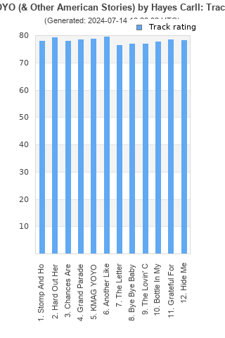 Track ratings