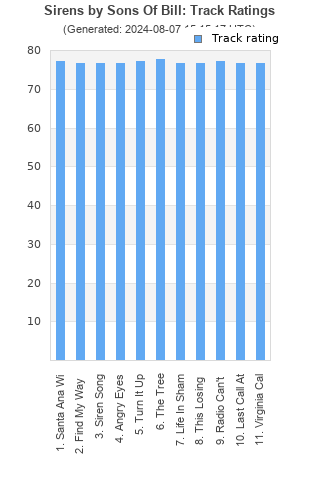 Track ratings