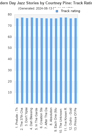 Track ratings