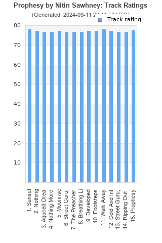 Track ratings