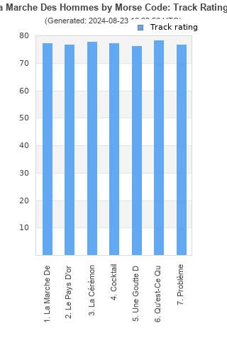 Track ratings