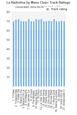 Track ratings