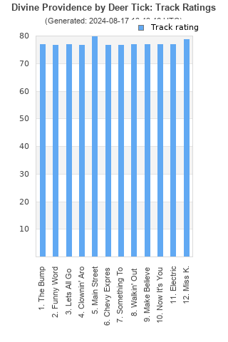 Track ratings