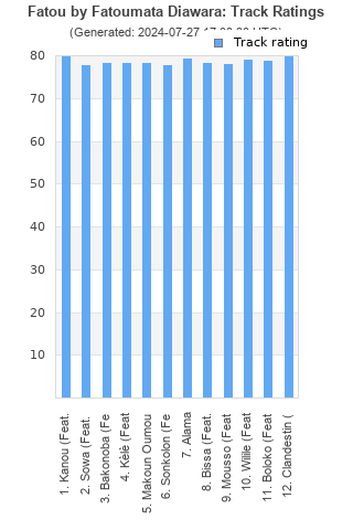 Track ratings