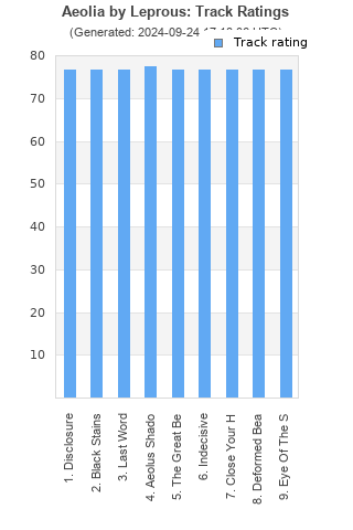 Track ratings