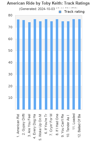 Track ratings