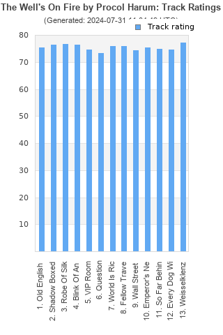 Track ratings