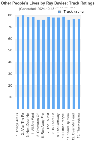 Track ratings