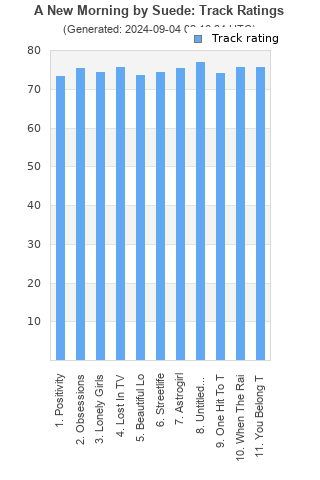 Track ratings