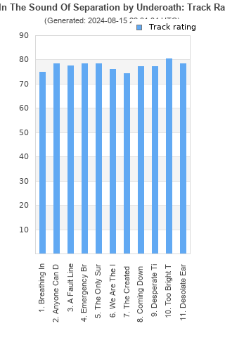 Track ratings