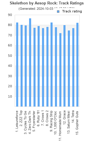 Track ratings