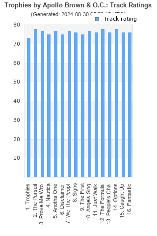 Track ratings