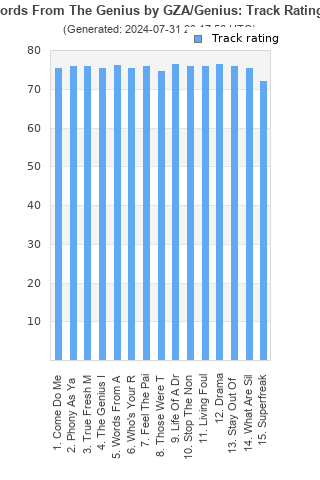 Track ratings