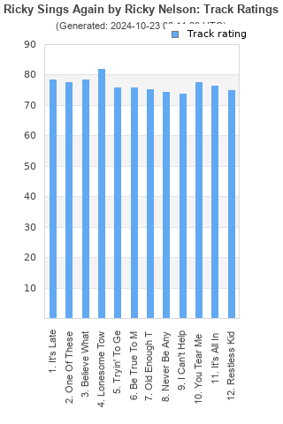 Track ratings